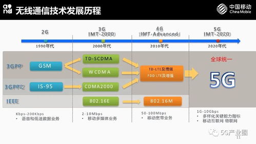 5G網絡技術與應用前瞻 未來連接的無限可能