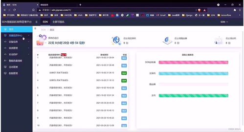 C4網(wǎng)絡(luò)技術(shù)挑戰(zhàn)賽智慧園區(qū)方案分析 網(wǎng)絡(luò)技術(shù)架構(gòu)與實踐